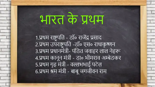 gk questions for class 6 in Hindi 